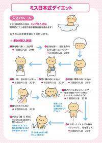 ダイエットにも効果的！　新陳代謝を高めるミス日本式入浴法【漫画】