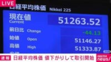 日経平均株価 値下がりして取引開始