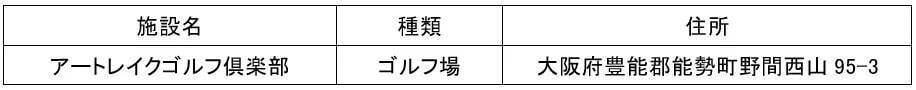 大阪府能勢町で現地決済型ふるさと納税「ふるさとNow」を導入 返礼品の即時受け取りが可能に
