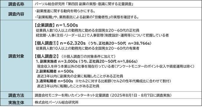 正社員の副業実施率が過去最高、特に男性20代で顕著に 企業の副業容認率も過去最高でサポート率も上昇傾向