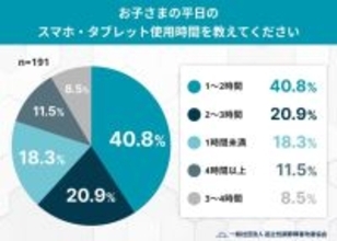 子どもの約7割が就寝直前までスマホを使用 秋の「夜スマホ」が子どもの朝を奪う可能性あり