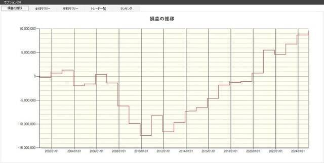 【2025年】11月に買ってはいけない銘柄は?