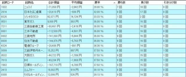 【2025年】11月に買ってはいけない銘柄は?