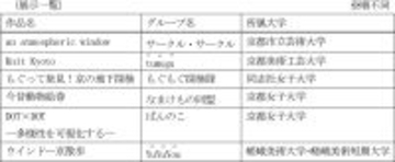 第3回 四条通地下道アート展「Art Under the Shijo」の実施~学生グループ6組によるアートの競演~