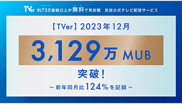 TVer、2023年12月の月間再生数3.98億回を突破、前年同月比150％を記録
