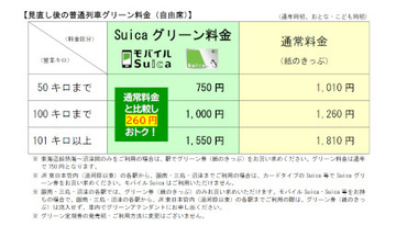 JR東日本、「えきねっと」限定商品の名称を一新　3月16日から