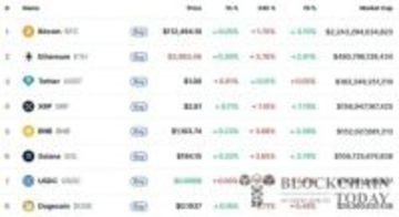 ビットコイン軟調、米株最高値で投資資金が移動