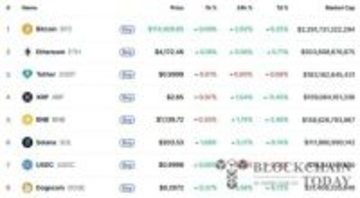 暗号資産の上昇加速、レアアース輸出制限猶予&関税撤回