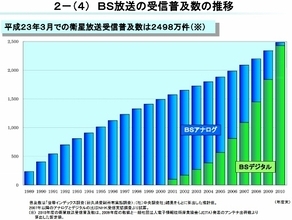 年収1185万、第二の給与…NHKはなぜ金持ちか？巨額金融資産、政治的中立に懸念も