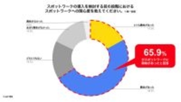 タイミー、地方中小企業におけるスポットワーク利用の調査結果を公開 - 約9割が継続意向