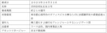 京王グループ初のオフィスビル主体型ファンドである不動産私募ファンドを組成・運用開始しました!