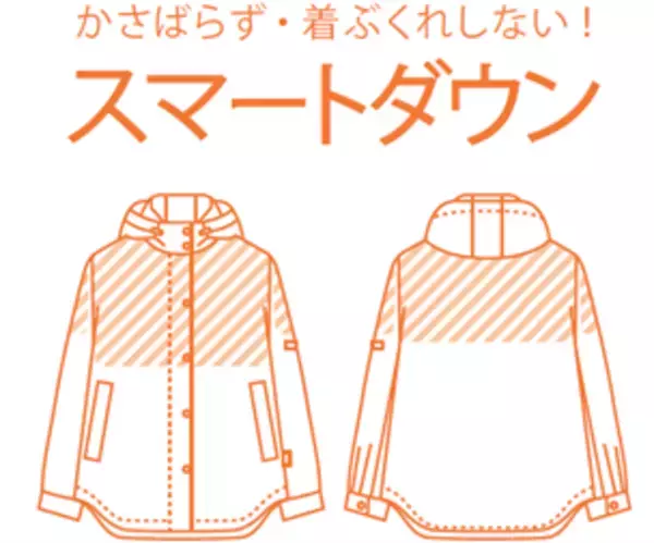 「冬のお洒落をスマートに楽しむDECOYの新発想アウター「スマートダウン」が10月中旬より新登場~必要な箇所だけにダウン素材を使用し、かさばり・着ぶくれを解消~」の画像