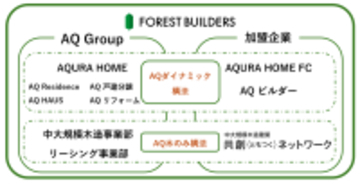 「中大規模木造建築 共創〈ともつく〉ネットワーク」第1号案件が国交省事業に採択