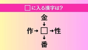 【穴埋め熟語クイズ Vol.1473】□に漢字を入れて4つの熟語を完成させてください