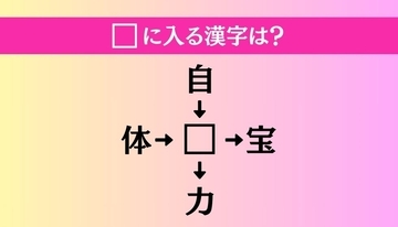 【穴埋め熟語クイズ Vol.1434】□に漢字を入れて4つの熟語を完成させてください