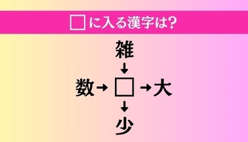 【穴埋め熟語クイズ Vol.1261】□に漢字を入れて4つの熟語を完成させてください