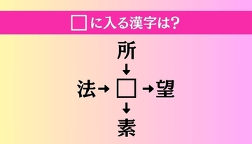 【穴埋め熟語クイズ Vol.1367】□に漢字を入れて4つの熟語を完成させてください