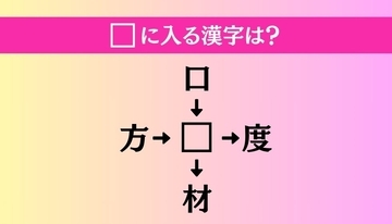 【穴埋め熟語クイズ Vol.1510】□に漢字を入れて4つの熟語を完成させてください