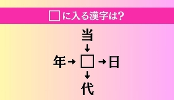 【穴埋め熟語クイズ Vol.1533】□に漢字を入れて4つの熟語を完成させてください