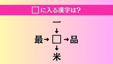 【穴埋め熟語クイズ Vol.1464】□に漢字を入れて4つの熟語を完成させてください