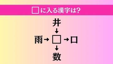 【穴埋め熟語クイズ Vol.1385】□に漢字を入れて4つの熟語を完成させてください