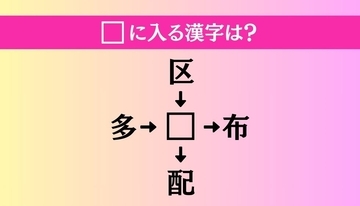 【穴埋め熟語クイズ Vol.1410】□に漢字を入れて4つの熟語を完成させてください