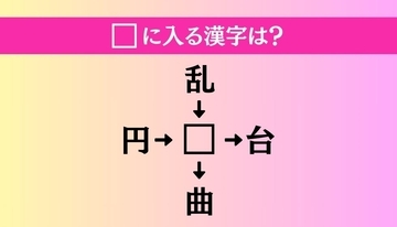 【穴埋め熟語クイズ Vol.1507】□に漢字を入れて4つの熟語を完成させてください
