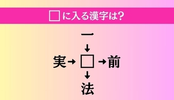 【穴埋め熟語クイズ Vol.1486】□に漢字を入れて4つの熟語を完成させてください