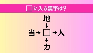 【穴埋め熟語クイズ Vol.1421】□に漢字を入れて4つの熟語を完成させてください