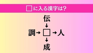 【穴埋め熟語クイズ Vol.1469】□に漢字を入れて4つの熟語を完成させてください