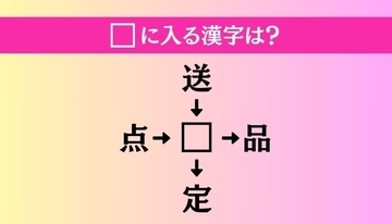 【穴埋め熟語クイズ Vol.1377】□に漢字を入れて4つの熟語を完成させてください