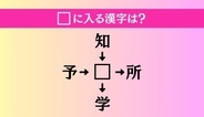【穴埋め熟語クイズ Vol.1291】□に漢字を入れて4つの熟語を完成させてください