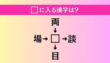 【穴埋め熟語クイズ Vol.1404】□に漢字を入れて4つの熟語を完成させてください