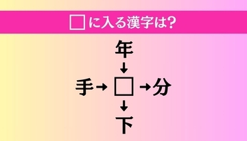 【穴埋め熟語クイズ Vol.1413】□に漢字を入れて4つの熟語を完成させてください