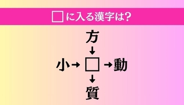 【穴埋め熟語クイズ Vol.1523】□に漢字を入れて4つの熟語を完成させてください