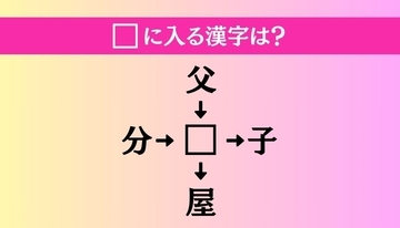 【穴埋め熟語クイズ Vol.1406】□に漢字を入れて4つの熟語を完成させてください
