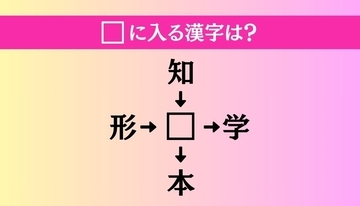 【穴埋め熟語クイズ Vol.1402】□に漢字を入れて4つの熟語を完成させてください