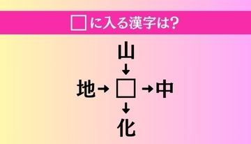 【穴埋め熟語クイズ Vol.1418】□に漢字を入れて4つの熟語を完成させてください