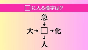 【穴埋め熟語クイズ Vol.1423】□に漢字を入れて4つの熟語を完成させてください