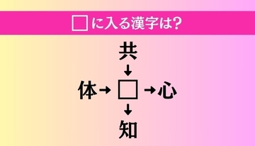 【穴埋め熟語クイズ Vol.1254】□に漢字を入れて4つの熟語を完成させてください