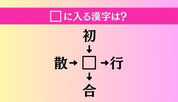 【穴埋め熟語クイズ Vol.1393】□に漢字を入れて4つの熟語を完成させてください