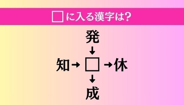 【穴埋め熟語クイズ Vol.1424】□に漢字を入れて4つの熟語を完成させてください