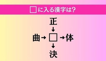 【穴埋め熟語クイズ Vol.1480】□に漢字を入れて4つの熟語を完成させてください