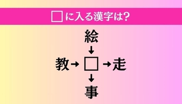 【穴埋め熟語クイズ Vol.1351】□に漢字を入れて4つの熟語を完成させてください