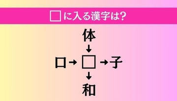 【穴埋め熟語クイズ Vol.1534】□に漢字を入れて4つの熟語を完成させてください