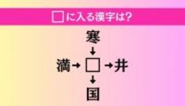 【穴埋め熟語クイズ Vol.1465】□に漢字を入れて4つの熟語を完成させてください