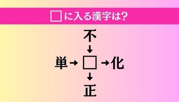 【穴埋め熟語クイズ Vol.1360】□に漢字を入れて4つの熟語を完成させてください