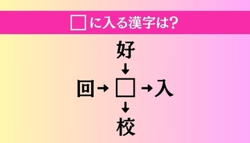 【穴埋め熟語クイズ Vol.1535】□に漢字を入れて4つの熟語を完成させてください
