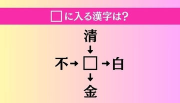 【穴埋め熟語クイズ Vol.1491】□に漢字を入れて4つの熟語を完成させてください