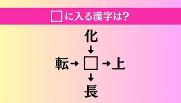 【穴埋め熟語クイズ Vol.1365】□に漢字を入れて4つの熟語を完成させてください